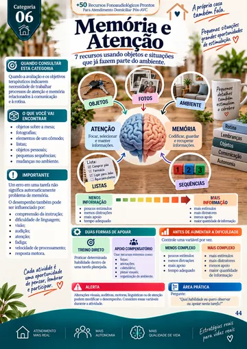 Página da categoria Memória e Atenção